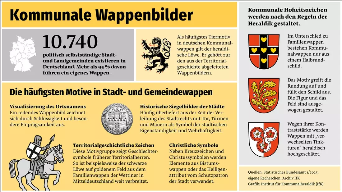 Was Deutschland alles im Schilde führt / Die Wappenbilder in unseren kommunalen Hoheitszeichen und ihre Herkunft - Bild: presseportal.de