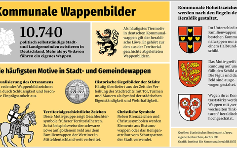 Was Deutschland alles im Schilde führt / Die Wappenbilder in unseren kommunalen Hoheitszeichen und ihre Herkunft - Foto: presseportal.de