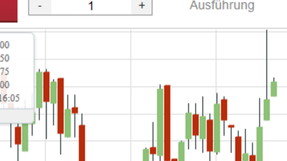 Rosenthal Trading Bot: Wie Algo-Trading den NASDAQ revolutioniert - Foto: über trading-house.net