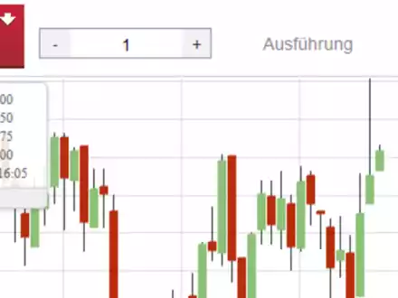 Rosenthal Trading Bot: Wie Algo-Trading am NASDAQ das Trading-Erlebnis revolutioniert - Foto: über trading-house.net