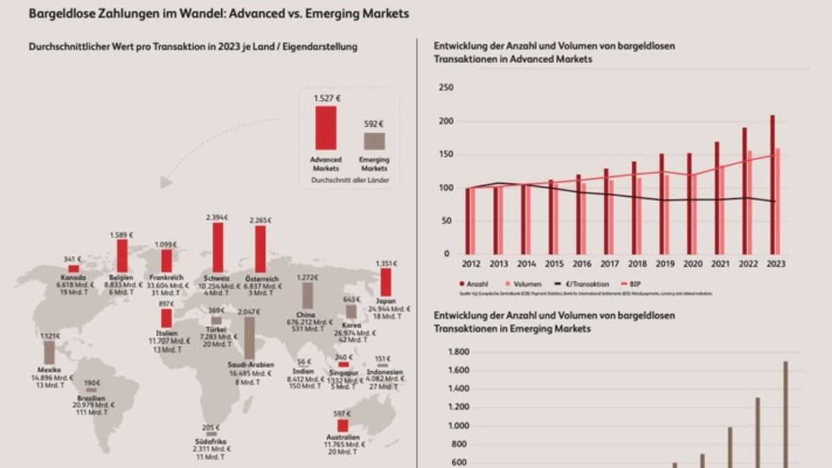 Neue Retail-Payments-Market Studie: die Welt auf dem Weg zur Instant Economy - Foto: presseportal.de