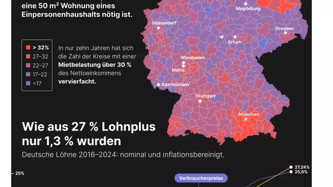 Mehr Lohn, weniger Platz: Neue Studie zeigt, wie Mieten das Gehaltsplus auffressen - Bild: presseportal.de
