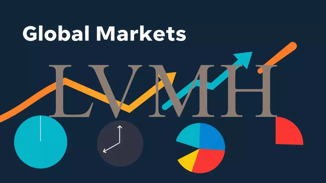 LVMH Aktie: Anlagehorizont erweitert! - Bild: über boerse-global.de