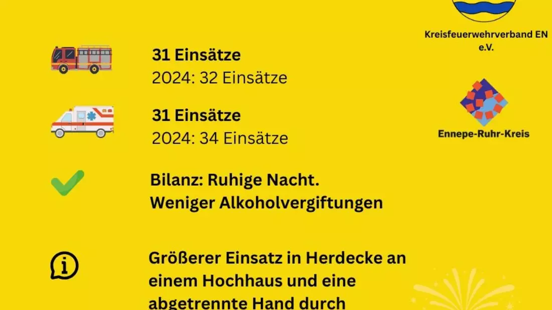 FW-EN: Ruhige Nacht für Rettungsdienst und Feuerwehr im Ennepe-Ruhr-Kreis - Zahlen gleichbleibend - Bild: presseportal.de