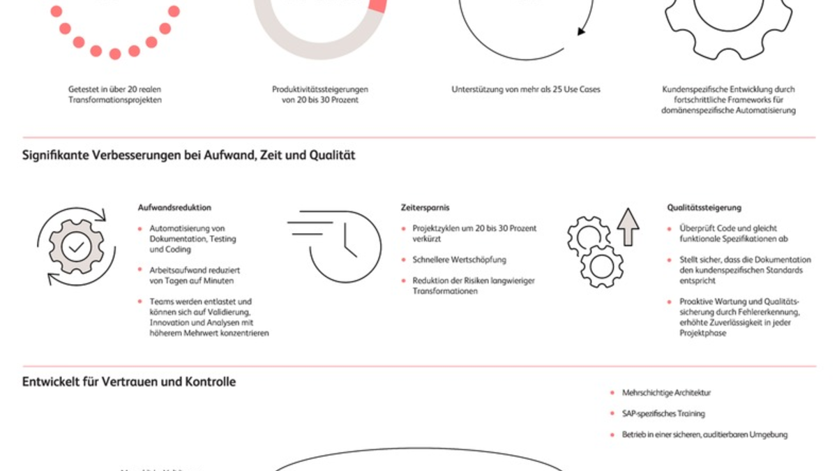 SAP-Transformation - intelligent umgesetzt mit BeMind by BearingPoint - Foto: presseportal.de