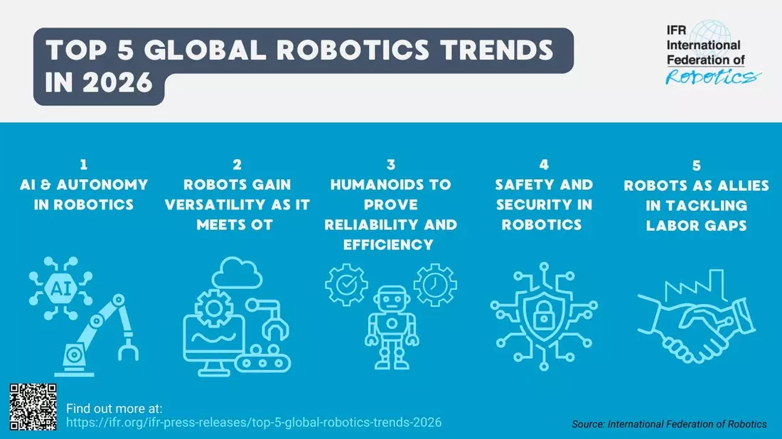 Top 5 Robotik-Trends 2026 - International Federation of Robotics berichtet - Bild: presseportal.de