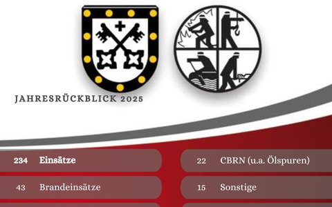 FW Xanten: 26. gemeinsame Jahreshauptversammlung der Feuerwehr Xanten - Foto: presseportal.de