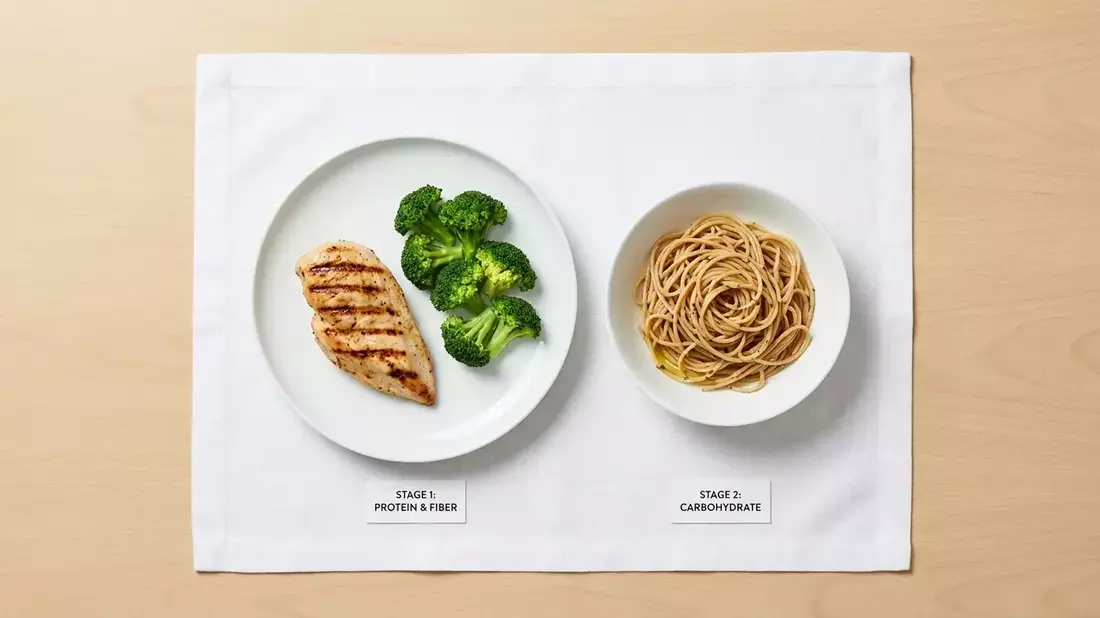 Food Sequencing: Einfacher Trick senkt Blutzucker drastisch - Bild: über boerse-global.de