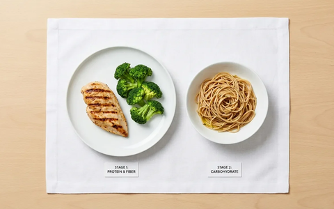 Food Sequencing: Einfacher Trick senkt Blutzucker drastisch - Foto: über boerse-global.de