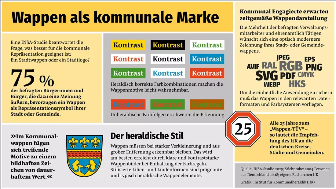 Kommunalwappen im digitalen Zeitalter - Bild: presseportal.de
