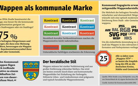 Kommunalwappen im digitalen Zeitalter - Foto: presseportal.de
