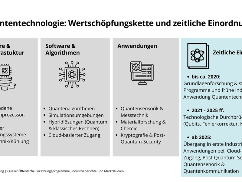 Nach dem Wendepunkt 2025: Quantentechnologie wird industriefähig - und erreicht den Kapitalmarkt - Foto: presseportal.de