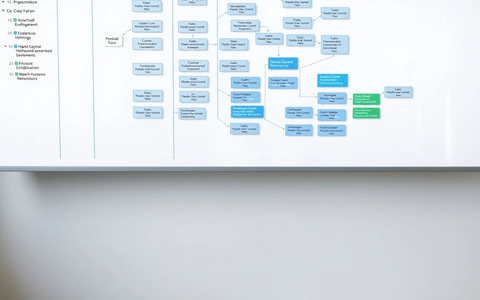 Modulare Arbeit: Effizienz-Booster oder Burnout-Risiko? - Foto: über boerse-global.de