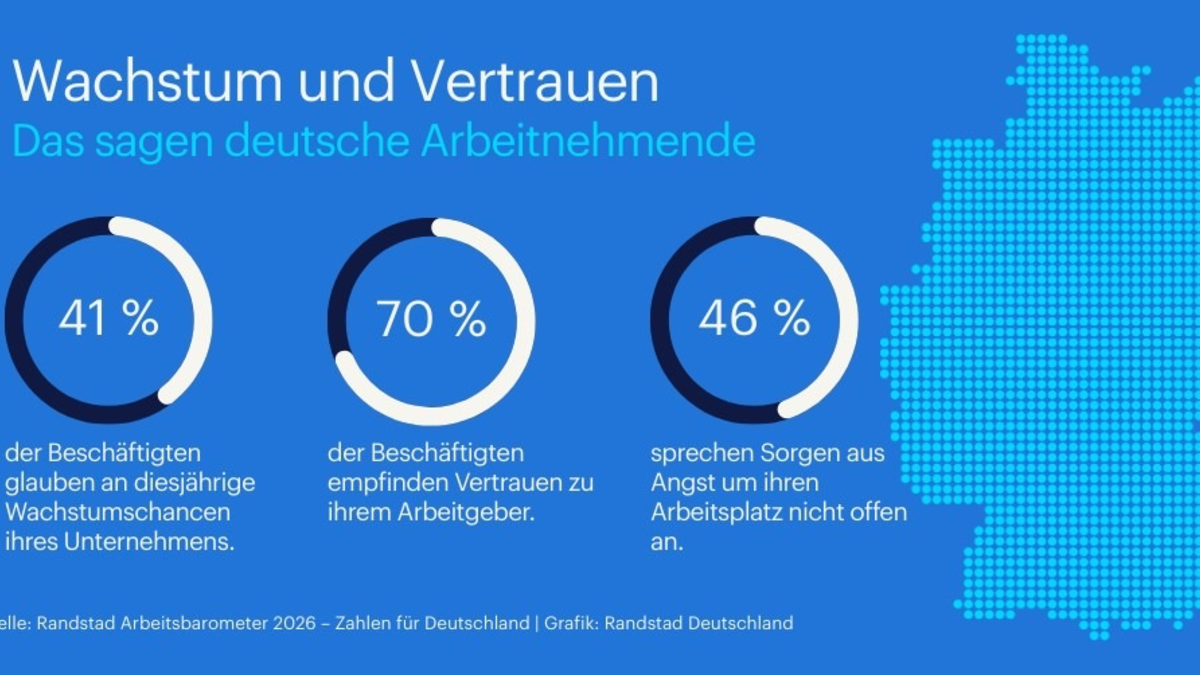 Mehr als die Hälfte der Arbeitnehmenden glaubt nicht an Wachstum - Foto: presseportal.de