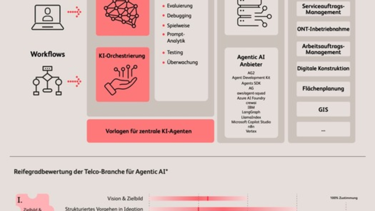KI-Agenten helfen beim High-Speed-Netzausbau: jährliche Einsparungen im zweistelligen Millionenbereich möglich - Foto: presseportal.de