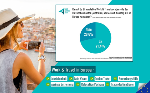 Work and Travel neu gedacht / Mit Golden Ticket Jobs sicher und unkompliziert nach Europa starten - Foto: presseportal.de