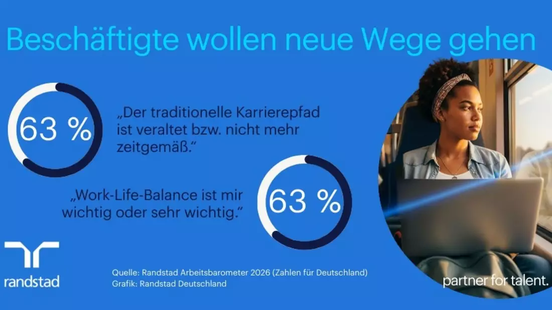 Mehrheit der Beschäftigten hält eine klassische Karriere für veraltet - Bild: presseportal.de