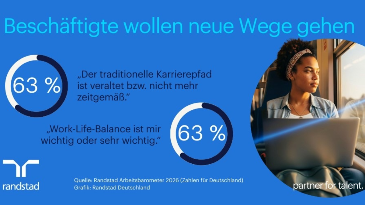 Mehrheit der Beschäftigten hält eine klassische Karriere für veraltet - Foto: presseportal.de