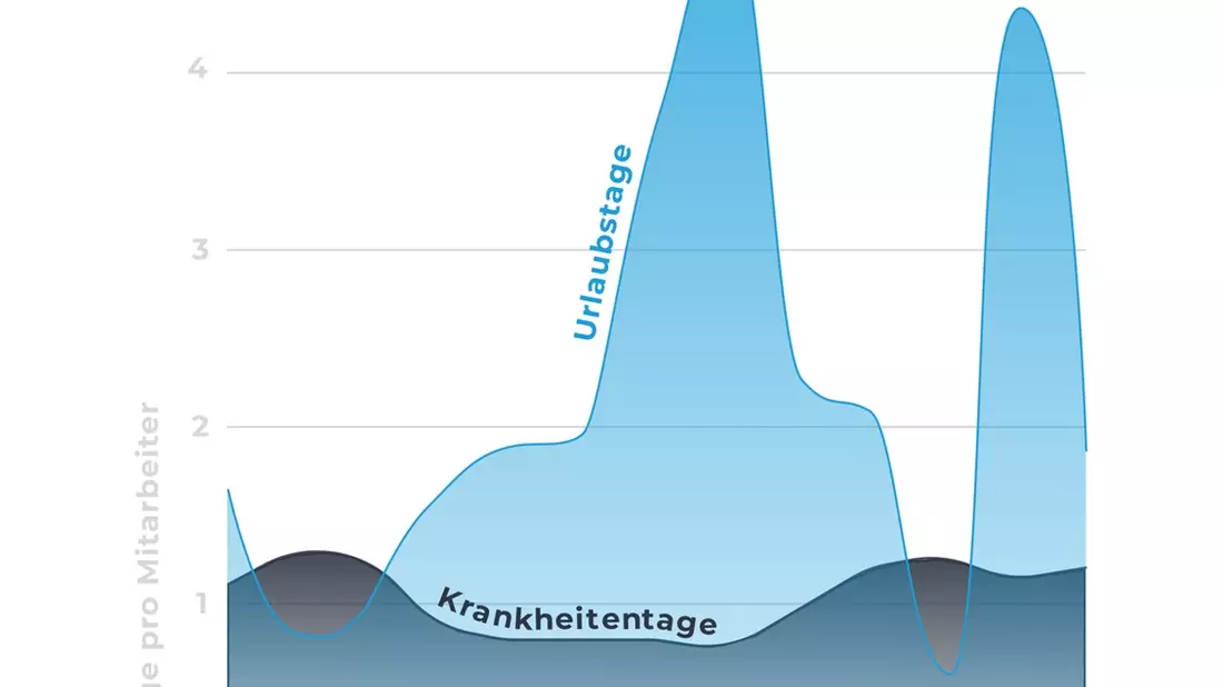 Puls der deutschen Wirtschaft: clockin Workforce Report 2026 enthüllt die operative Realität des Mittelstands - Bild: presseportal.de