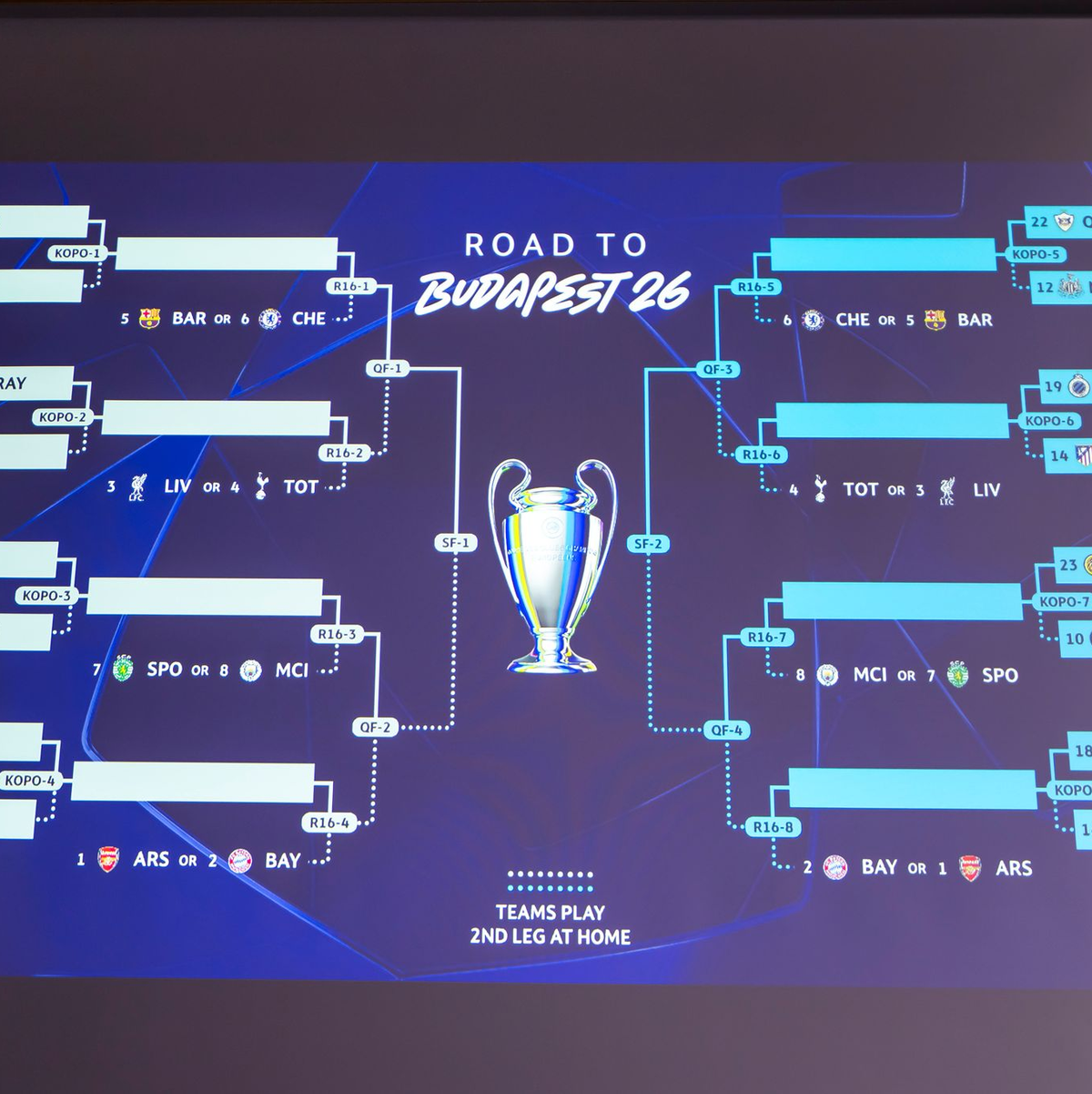 Der Turnierbaum der Champions League. - Foto: Martial Trezzini/KEYSTONE/dpa