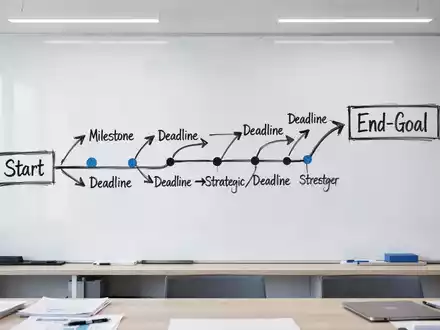 Backward Planning: Vom Ziel her denken für erfolgreiche Projekte - Foto: über boerse-global.de