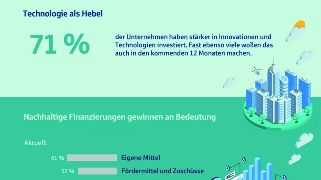 NORD/LB-Studie: Mittelstand investiert verstärkt in Energiewende und neue Technologien - Bild: presseportal.de