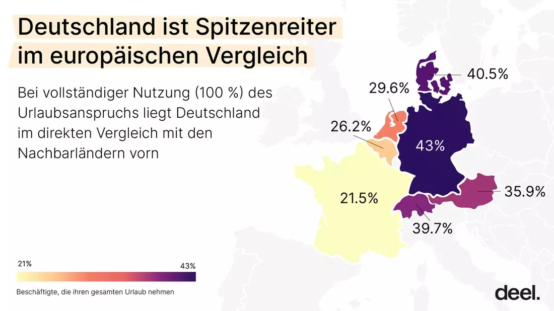 Arbeiten Deutsche wirklich zu wenig? Viele Beschäftigte verzichteten 2025 teilweise auf ihren Urlaubsanspruch - Bild: presseportal.de