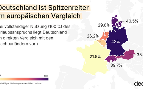 Arbeiten Deutsche wirklich zu wenig? Viele Beschäftigte verzichteten 2025 teilweise auf ihren Urlaubsanspruch - Foto: presseportal.de
