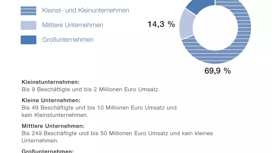 Pharma-Daten 2025: Deutliche Warnzeichen - Bild: presseportal.de