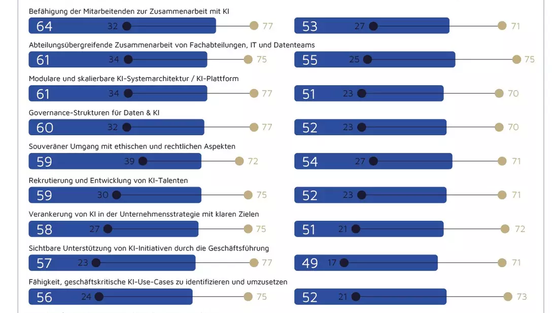 Studie von valantic und HRI zu KI und digitaler Souveränität - Bild: presseportal.de