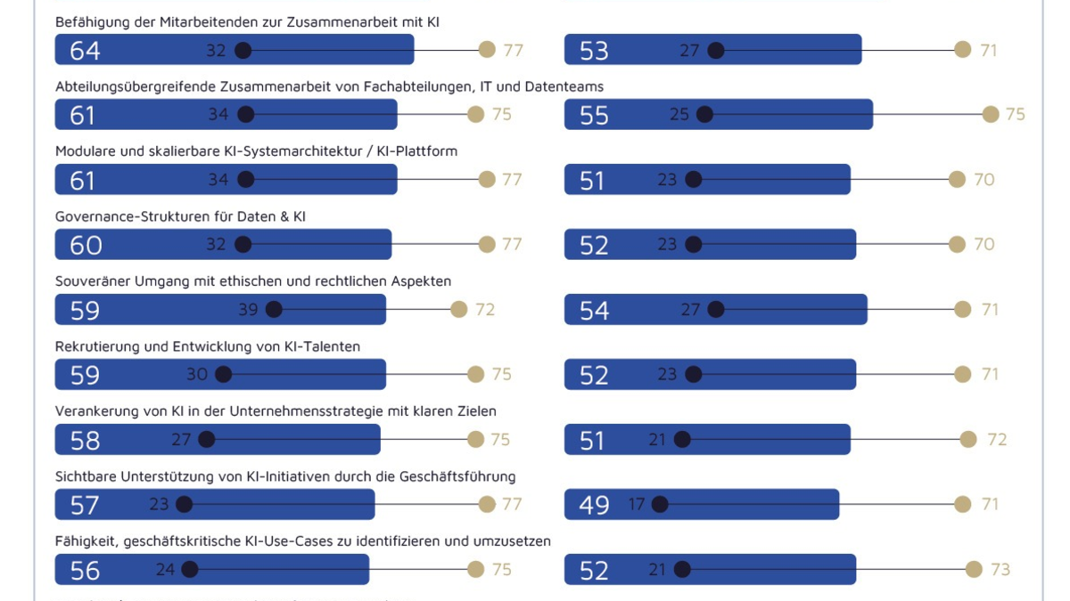 Studie von valantic und HRI zu KI und digitaler Souveränität - Foto: presseportal.de