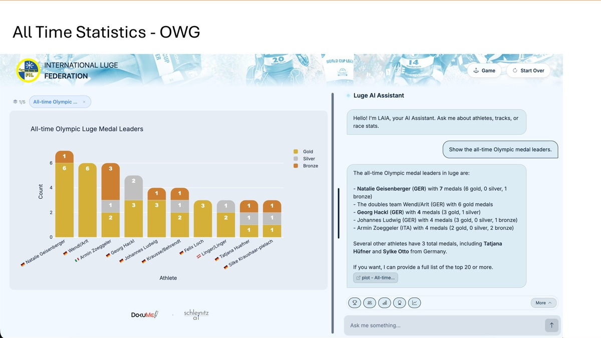 Rodel KI-Assistentin LAIA startet kurz vor Milano Cortina 2026 - Foto: presseportal.de