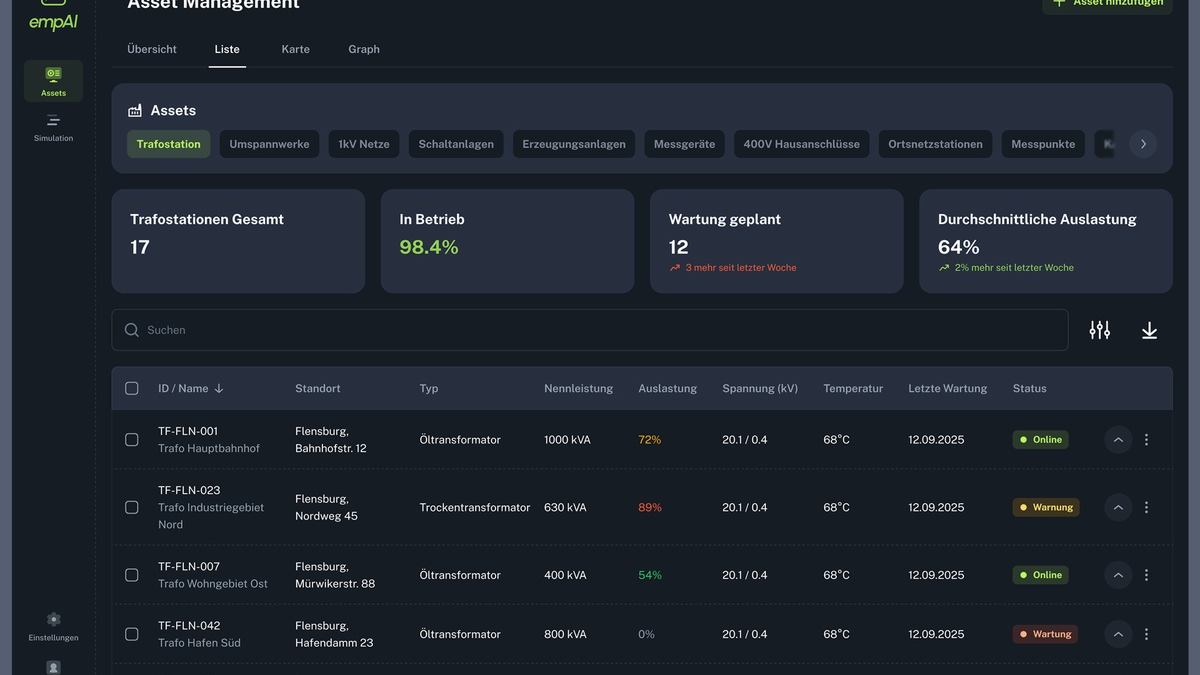 Grid Control: empAI Grid bringt Decision Intelligence in die operative Netzführung - Foto: presseportal.de