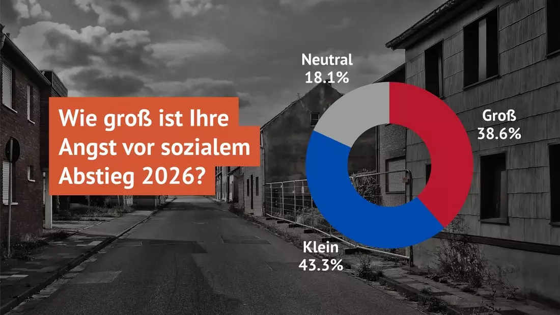 SoVD-Umfrage: Angst vor sozialem Abstieg in Deutschland weit verbreitet - Bild: presseportal.de