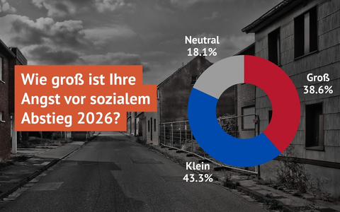 SoVD-Umfrage: Angst vor sozialem Abstieg in Deutschland weit verbreitet - Foto: presseportal.de