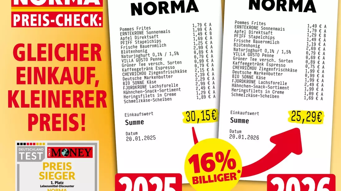 16 Prozent günstiger als noch vor einem Jahr: NORMA reduziert 2026 die Preise auf Alltagslebensmittel deutlich / Deutschlandkorb bei NORMA noch günstiger - Bild: presseportal.de