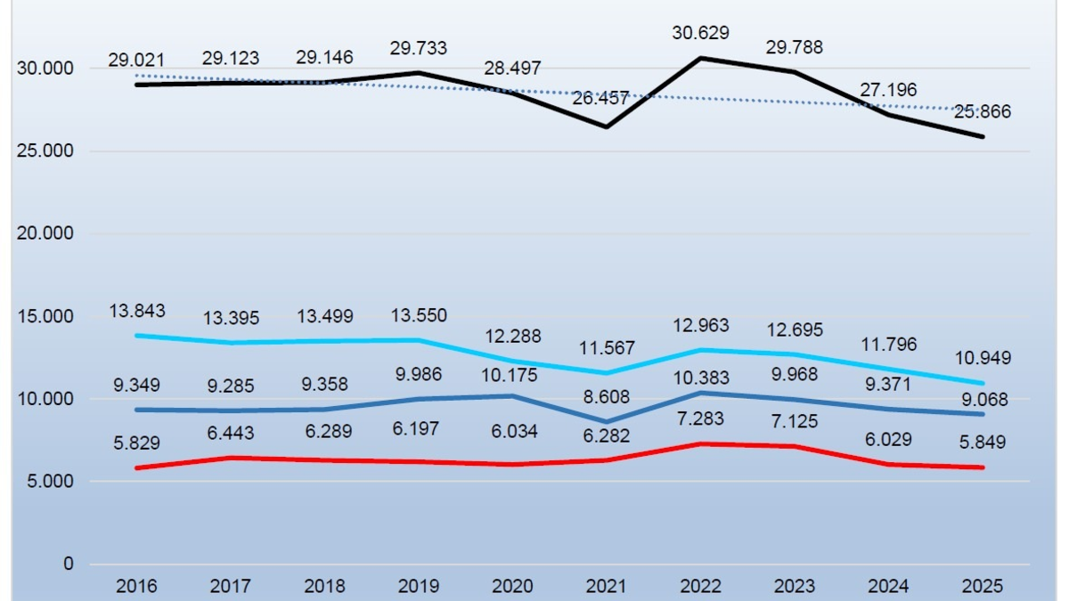 PP Ravensburg: Polizeipräsidium Ravensburg stellt Kriminalitätsstatistik 2025 vor - Foto: presseportal.de
