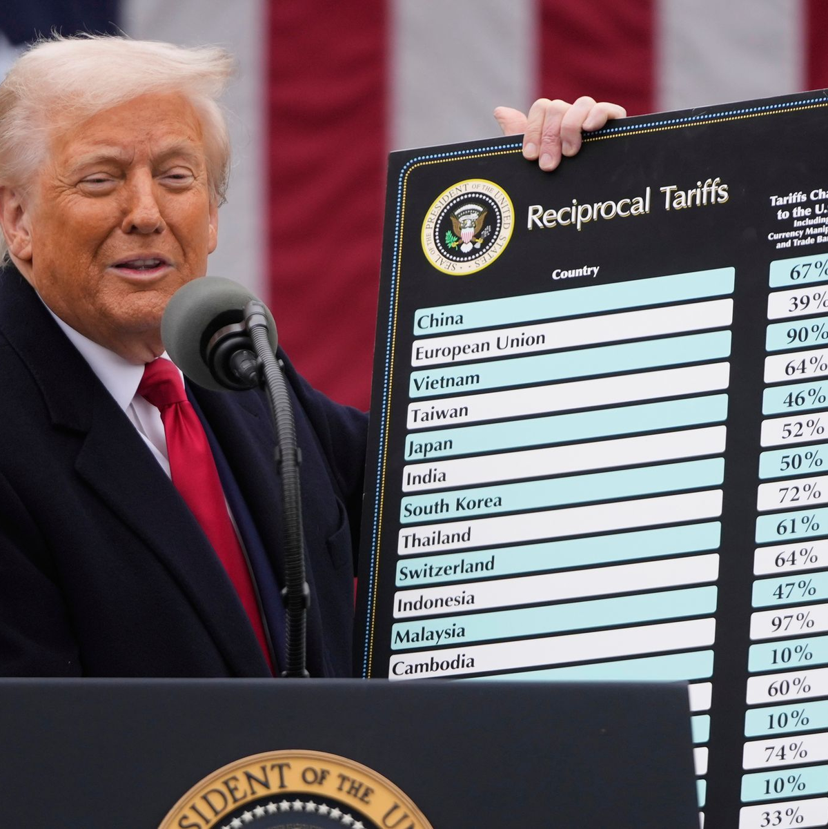 Trump bei der Vorlage seines globalen Zollpakets im April 2025. Er kündigte schon neue weltweite Abgaben an (Archivbild) - Foto: Mark Schiefelbein/AP/dpa