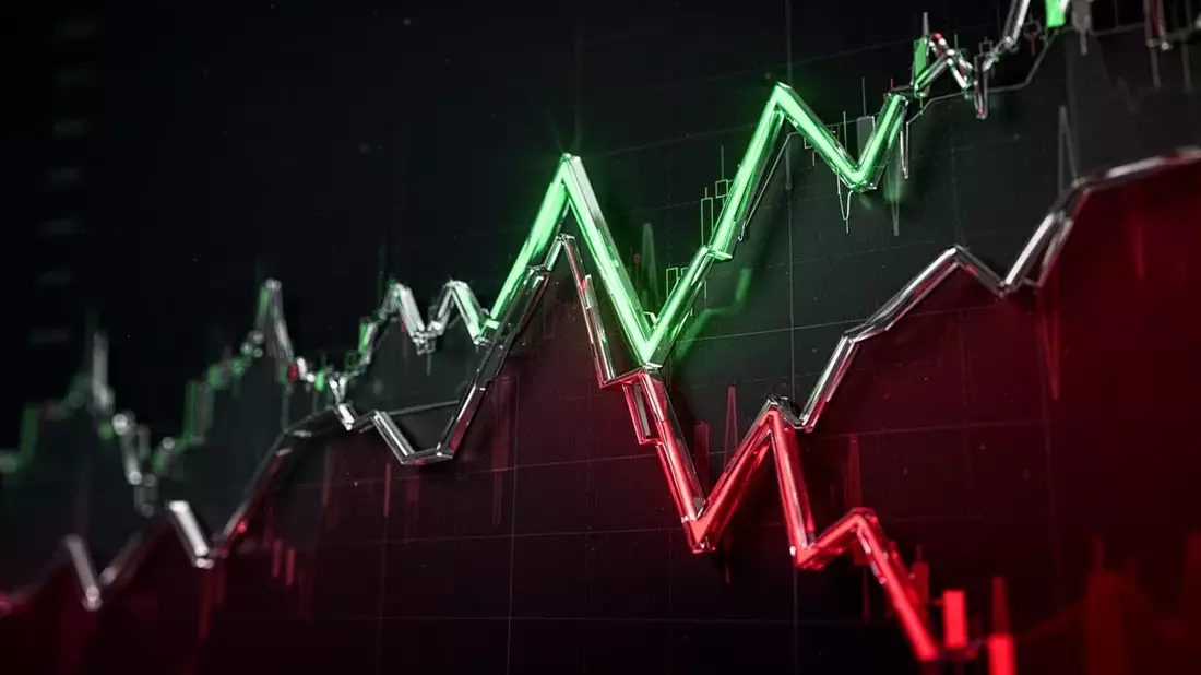 S&P 500: Doppelschlag! - Bild: über boerse-global.de