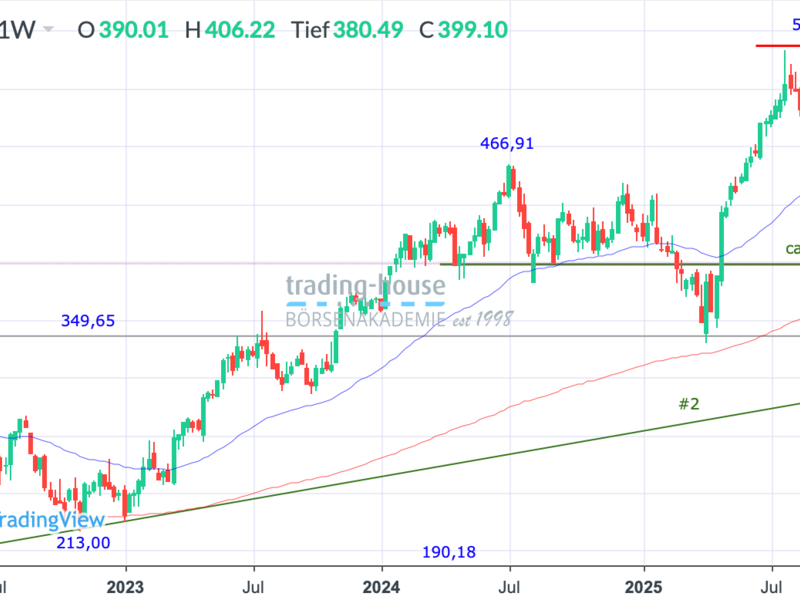  - Foto: ad-hoc-news.de, cfd-blog