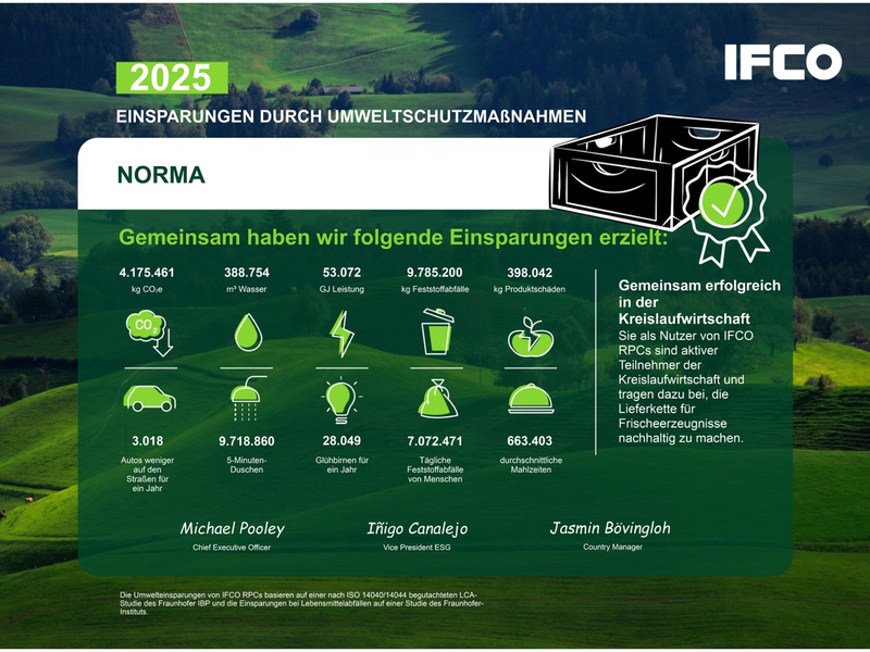 NORMA zieht mit IFCO Mehrwegsteigen starke Nachhaltigkeitsbilanz für 2025 / Mehr als 4.175 Tonnen CO2 durch ressourcenschonende Transportverpackungen gespart - Foto: presseportal.de
