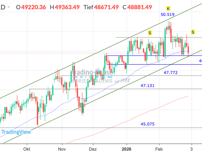  - Foto: ad-hoc-news.de, cfd-blog