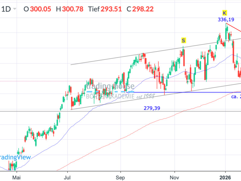  - Foto: ad-hoc-news.de, cfd-blog