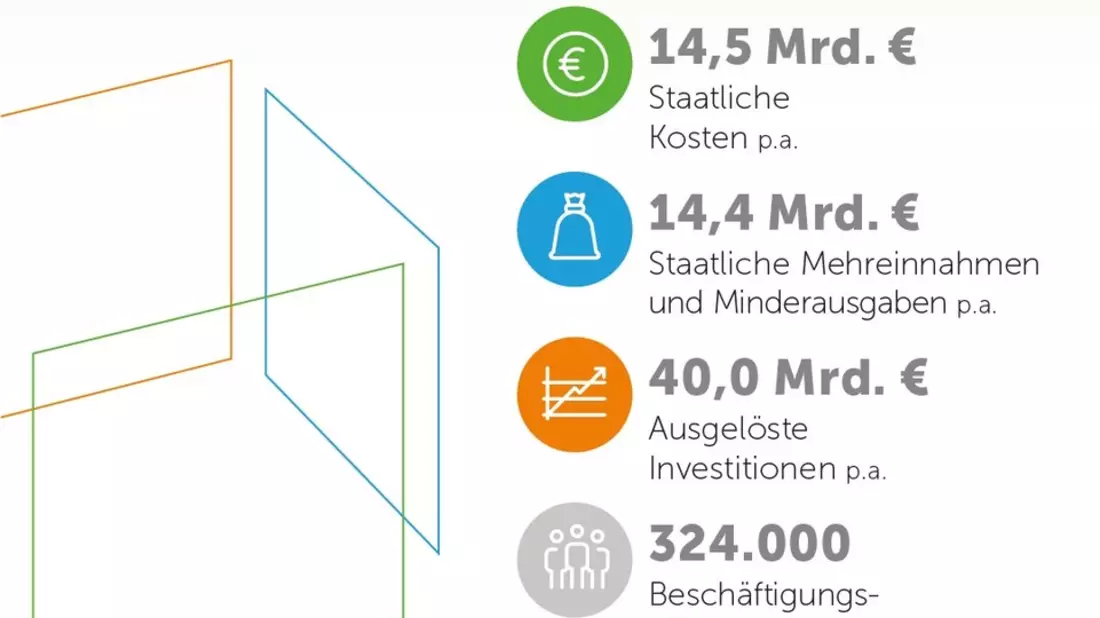 Studie: Steueranreize fürs Bauen schaffen Milliardeninvestitionen - Bild: presseportal.de