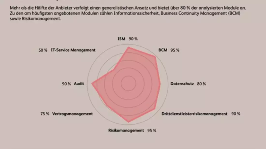 Europäischer Markt für GRC-Lösungen bleibt stark fragmentiert - Bild: presseportal.de