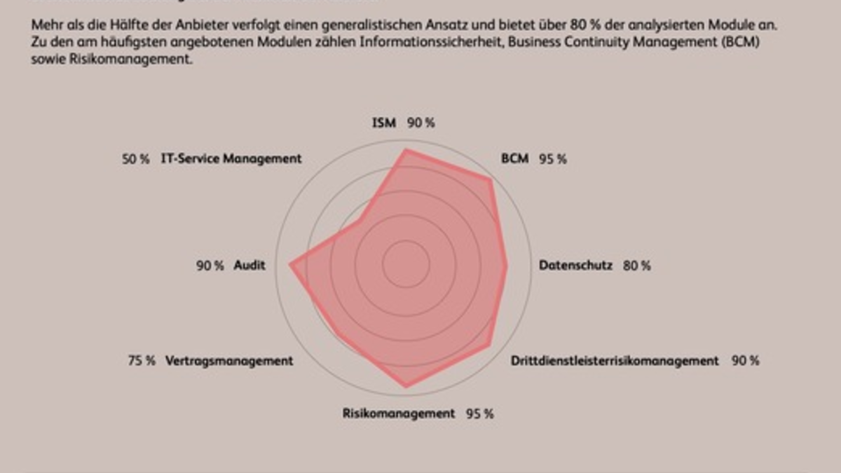 Europäischer Markt für GRC-Lösungen bleibt stark fragmentiert - Foto: presseportal.de