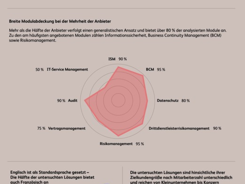 Europäischer Markt für GRC-Lösungen bleibt stark fragmentiert - Foto: presseportal.de