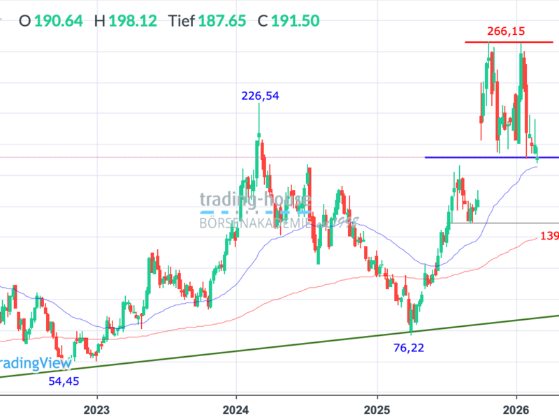  - Foto: ad-hoc-news.de, cfd-blog