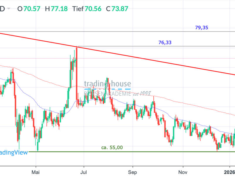  - Foto: ad-hoc-news.de, cfd-blog