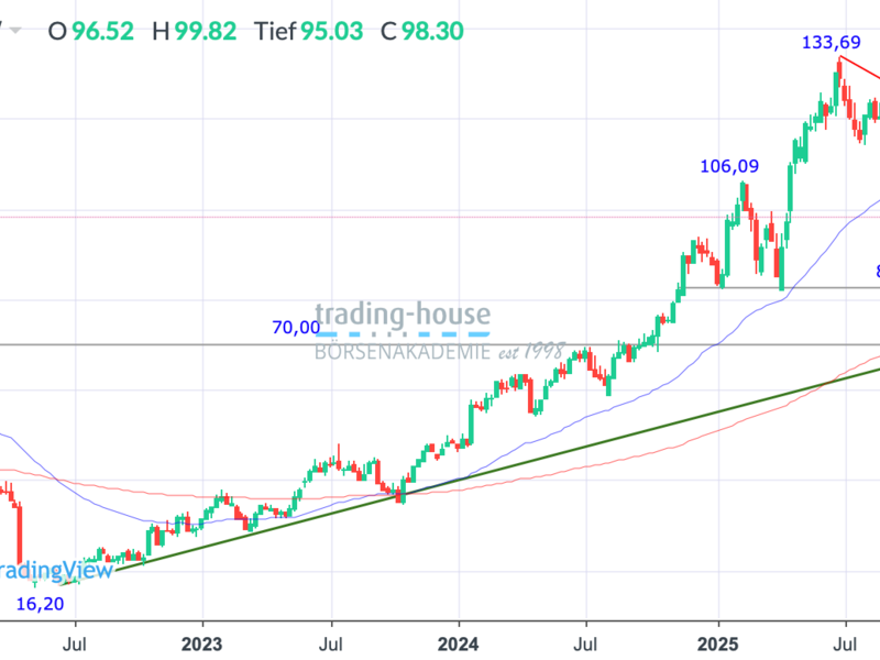  - Foto: ad-hoc-news.de, cfd-blog